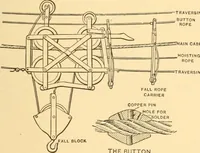 An illustration from Mechanical appliances, mechanical movements and novelties of construction; a complete work and a continuation, as a second volume, of the author's book entitled "Mechanical movements, powers and devices" ... including an explanatory chapter on the leading conceptions of perpetual motion existing during the past three centuries (1910)