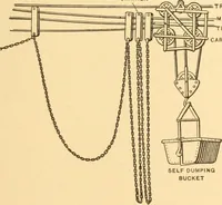 Picture 599 of 701 from Mechanical appliances, mechanical movements and novelties of construction; a complete work and a continuation, as a second volume, of the author's book entitled "Mechanical movements, powers and devices" ... including an explanatory chapter on the leading conceptions of perpetual motion existing during the past three centuries (1910), leaf 332