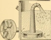 An illustration from Mechanical appliances, mechanical movements and novelties of construction; a complete work and a continuation, as a second volume, of the author's book entitled "Mechanical movements, powers and devices" ... including an explanatory chapter on the leading conceptions of perpetual motion existing during the past three centuries (1910)