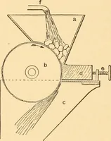 An illustration from Mechanical appliances, mechanical movements and novelties of construction; a complete work and a continuation, as a second volume, of the author's book entitled "Mechanical movements, powers and devices" ... including an explanatory chapter on the leading conceptions of perpetual motion existing during the past three centuries (1910)