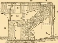 An illustration from Mechanical appliances, mechanical movements and novelties of construction; a complete work and a continuation, as a second volume, of the author's book entitled "Mechanical movements, powers and devices" ... including an explanatory chapter on the leading conceptions of perpetual motion existing during the past three centuries (1910)