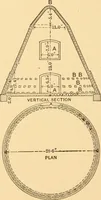 An illustration from Mechanical appliances, mechanical movements and novelties of construction; a complete work and a continuation, as a second volume, of the author's book entitled "Mechanical movements, powers and devices" ... including an explanatory chapter on the leading conceptions of perpetual motion existing during the past three centuries (1910)