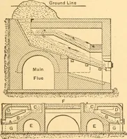 An illustration from Mechanical appliances, mechanical movements and novelties of construction; a complete work and a continuation, as a second volume, of the author's book entitled "Mechanical movements, powers and devices" ... including an explanatory chapter on the leading conceptions of perpetual motion existing during the past three centuries (1910)