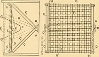 An illustration from Mechanical appliances, mechanical movements and novelties of construction; a complete work and a continuation, as a second volume, of the author's book entitled "Mechanical movements, powers and devices" ... including an explanatory chapter on the leading conceptions of perpetual motion existing during the past three centuries (1910)