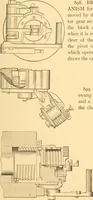 An illustration from Mechanical appliances, mechanical movements and novelties of construction; a complete work and a continuation, as a second volume, of the author's book entitled "Mechanical movements, powers and devices" ... including an explanatory chapter on the leading conceptions of perpetual motion existing during the past three centuries (1910)