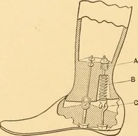 An illustration from Mechanical appliances, mechanical movements and novelties of construction; a complete work and a continuation, as a second volume, of the author's book entitled "Mechanical movements, powers and devices" ... including an explanatory chapter on the leading conceptions of perpetual motion existing during the past three centuries (1910)