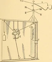 An illustration from Mechanical appliances, mechanical movements and novelties of construction; a complete work and a continuation, as a second volume, of the author's book entitled "Mechanical movements, powers and devices" ... including an explanatory chapter on the leading conceptions of perpetual motion existing during the past three centuries (1910)