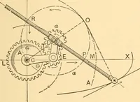 An illustration from Mechanical appliances, mechanical movements and novelties of construction; a complete work and a continuation, as a second volume, of the author's book entitled "Mechanical movements, powers and devices" ... including an explanatory chapter on the leading conceptions of perpetual motion existing during the past three centuries (1910)