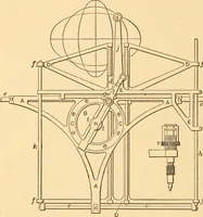 An illustration from Mechanical appliances, mechanical movements and novelties of construction; a complete work and a continuation, as a second volume, of the author's book entitled "Mechanical movements, powers and devices" ... including an explanatory chapter on the leading conceptions of perpetual motion existing during the past three centuries (1910)