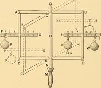 An illustration from Mechanical appliances, mechanical movements and novelties of construction; a complete work and a continuation, as a second volume, of the author's book entitled "Mechanical movements, powers and devices" ... including an explanatory chapter on the leading conceptions of perpetual motion existing during the past three centuries (1910)