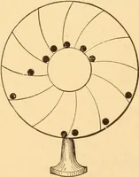 An illustration from Mechanical appliances, mechanical movements and novelties of construction; a complete work and a continuation, as a second volume, of the author's book entitled "Mechanical movements, powers and devices" ... including an explanatory chapter on the leading conceptions of perpetual motion existing during the past three centuries (1910)