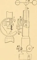 An illustration from Mechanical appliances, mechanical movements and novelties of construction; a complete work and a continuation, as a second volume, of the author's book entitled "Mechanical movements, powers and devices" ... including an explanatory chapter on the leading conceptions of perpetual motion existing during the past three centuries (1910)