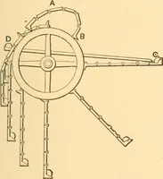 An illustration from Mechanical appliances, mechanical movements and novelties of construction; a complete work and a continuation, as a second volume, of the author's book entitled "Mechanical movements, powers and devices" ... including an explanatory chapter on the leading conceptions of perpetual motion existing during the past three centuries (1910)