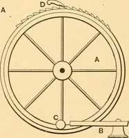 An illustration from Mechanical appliances, mechanical movements and novelties of construction; a complete work and a continuation, as a second volume, of the author's book entitled "Mechanical movements, powers and devices" ... including an explanatory chapter on the leading conceptions of perpetual motion existing during the past three centuries (1910)