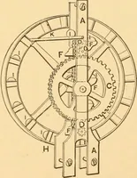 An illustration from Mechanical appliances, mechanical movements and novelties of construction; a complete work and a continuation, as a second volume, of the author's book entitled "Mechanical movements, powers and devices" ... including an explanatory chapter on the leading conceptions of perpetual motion existing during the past three centuries (1910)