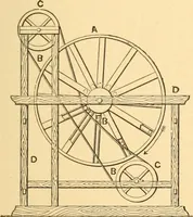 An illustration from Mechanical appliances, mechanical movements and novelties of construction; a complete work and a continuation, as a second volume, of the author's book entitled "Mechanical movements, powers and devices" ... including an explanatory chapter on the leading conceptions of perpetual motion existing during the past three centuries (1910)