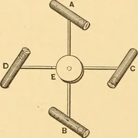 An illustration from Mechanical appliances, mechanical movements and novelties of construction; a complete work and a continuation, as a second volume, of the author's book entitled "Mechanical movements, powers and devices" ... including an explanatory chapter on the leading conceptions of perpetual motion existing during the past three centuries (1910)