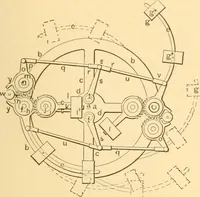 An illustration from Mechanical appliances, mechanical movements and novelties of construction; a complete work and a continuation, as a second volume, of the author's book entitled "Mechanical movements, powers and devices" ... including an explanatory chapter on the leading conceptions of perpetual motion existing during the past three centuries (1910)
