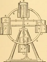 An illustration from Mechanical appliances, mechanical movements and novelties of construction; a complete work and a continuation, as a second volume, of the author's book entitled "Mechanical movements, powers and devices" ... including an explanatory chapter on the leading conceptions of perpetual motion existing during the past three centuries (1910)
