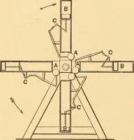 An illustration from Mechanical appliances, mechanical movements and novelties of construction; a complete work and a continuation, as a second volume, of the author's book entitled "Mechanical movements, powers and devices" ... including an explanatory chapter on the leading conceptions of perpetual motion existing during the past three centuries (1910)
