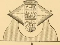An illustration from Mechanical appliances, mechanical movements and novelties of construction; a complete work and a continuation, as a second volume, of the author's book entitled "Mechanical movements, powers and devices" ... including an explanatory chapter on the leading conceptions of perpetual motion existing during the past three centuries (1910)