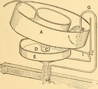 An illustration from Mechanical appliances, mechanical movements and novelties of construction; a complete work and a continuation, as a second volume, of the author's book entitled "Mechanical movements, powers and devices" ... including an explanatory chapter on the leading conceptions of perpetual motion existing during the past three centuries (1910)