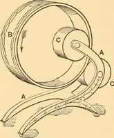 An illustration from Mechanical appliances, mechanical movements and novelties of construction; a complete work and a continuation, as a second volume, of the author's book entitled "Mechanical movements, powers and devices" ... including an explanatory chapter on the leading conceptions of perpetual motion existing during the past three centuries (1910)