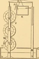An illustration from Mechanical appliances, mechanical movements and novelties of construction; a complete work and a continuation, as a second volume, of the author's book entitled "Mechanical movements, powers and devices" ... including an explanatory chapter on the leading conceptions of perpetual motion existing during the past three centuries (1910)
