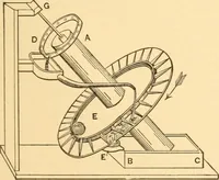 An illustration from Mechanical appliances, mechanical movements and novelties of construction; a complete work and a continuation, as a second volume, of the author's book entitled "Mechanical movements, powers and devices" ... including an explanatory chapter on the leading conceptions of perpetual motion existing during the past three centuries (1910)