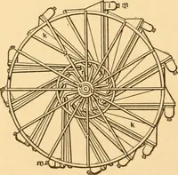 An illustration from Mechanical appliances, mechanical movements and novelties of construction; a complete work and a continuation, as a second volume, of the author's book entitled "Mechanical movements, powers and devices" ... including an explanatory chapter on the leading conceptions of perpetual motion existing during the past three centuries (1910)