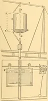 An illustration from Mechanical appliances, mechanical movements and novelties of construction; a complete work and a continuation, as a second volume, of the author's book entitled "Mechanical movements, powers and devices" ... including an explanatory chapter on the leading conceptions of perpetual motion existing during the past three centuries (1910)