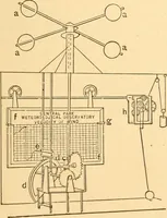 An illustration from Mechanical appliances, mechanical movements and novelties of construction; a complete work and a continuation, as a second volume, of the author's book entitled "Mechanical movements, powers and devices" ... including an explanatory chapter on the leading conceptions of perpetual motion existing during the past three centuries (1910)
