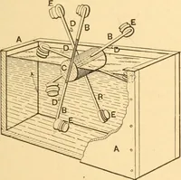 An illustration from Mechanical appliances, mechanical movements and novelties of construction; a complete work and a continuation, as a second volume, of the author's book entitled "Mechanical movements, powers and devices" ... including an explanatory chapter on the leading conceptions of perpetual motion existing during the past three centuries (1910)