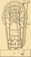 An illustration from Mechanical appliances, mechanical movements and novelties of construction; a complete work and a continuation, as a second volume, of the author's book entitled "Mechanical movements, powers and devices" ... including an explanatory chapter on the leading conceptions of perpetual motion existing during the past three centuries (1910)