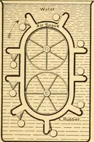 An illustration from Mechanical appliances, mechanical movements and novelties of construction; a complete work and a continuation, as a second volume, of the author's book entitled "Mechanical movements, powers and devices" ... including an explanatory chapter on the leading conceptions of perpetual motion existing during the past three centuries (1910)