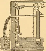 An illustration from Mechanical appliances, mechanical movements and novelties of construction; a complete work and a continuation, as a second volume, of the author's book entitled "Mechanical movements, powers and devices" ... including an explanatory chapter on the leading conceptions of perpetual motion existing during the past three centuries (1910)