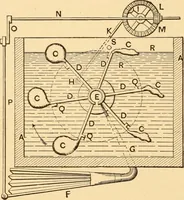 An illustration from Mechanical appliances, mechanical movements and novelties of construction; a complete work and a continuation, as a second volume, of the author's book entitled "Mechanical movements, powers and devices" ... including an explanatory chapter on the leading conceptions of perpetual motion existing during the past three centuries (1910)