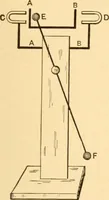 An illustration from Mechanical appliances, mechanical movements and novelties of construction; a complete work and a continuation, as a second volume, of the author's book entitled "Mechanical movements, powers and devices" ... including an explanatory chapter on the leading conceptions of perpetual motion existing during the past three centuries (1910)