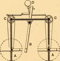 An illustration from Mechanical appliances, mechanical movements and novelties of construction; a complete work and a continuation, as a second volume, of the author's book entitled "Mechanical movements, powers and devices" ... including an explanatory chapter on the leading conceptions of perpetual motion existing during the past three centuries (1910)