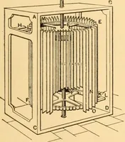 An illustration from Mechanical appliances, mechanical movements and novelties of construction; a complete work and a continuation, as a second volume, of the author's book entitled "Mechanical movements, powers and devices" ... including an explanatory chapter on the leading conceptions of perpetual motion existing during the past three centuries (1910)