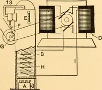An illustration from Mechanical appliances, mechanical movements and novelties of construction; a complete work and a continuation, as a second volume, of the author's book entitled "Mechanical movements, powers and devices" ... including an explanatory chapter on the leading conceptions of perpetual motion existing during the past three centuries (1910)