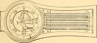 An illustration from Mechanical appliances, mechanical movements and novelties of construction; a complete work and a continuation, as a second volume, of the author's book entitled "Mechanical movements, powers and devices" ... including an explanatory chapter on the leading conceptions of perpetual motion existing during the past three centuries (1910)