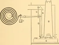 An illustration from Mechanical appliances, mechanical movements and novelties of construction; a complete work and a continuation, as a second volume, of the author's book entitled "Mechanical movements, powers and devices" ... including an explanatory chapter on the leading conceptions of perpetual motion existing during the past three centuries (1910)