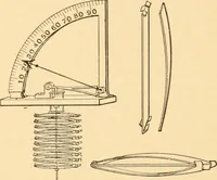 An illustration from Mechanical appliances, mechanical movements and novelties of construction; a complete work and a continuation, as a second volume, of the author's book entitled "Mechanical movements, powers and devices" ... including an explanatory chapter on the leading conceptions of perpetual motion existing during the past three centuries (1910)