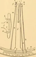 An illustration from Mechanical appliances, mechanical movements and novelties of construction; a complete work and a continuation, as a second volume, of the author's book entitled "Mechanical movements, powers and devices" ... including an explanatory chapter on the leading conceptions of perpetual motion existing during the past three centuries (1910)