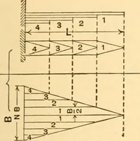An illustration from Mechanical appliances, mechanical movements and novelties of construction; a complete work and a continuation, as a second volume, of the author's book entitled "Mechanical movements, powers and devices" ... including an explanatory chapter on the leading conceptions of perpetual motion existing during the past three centuries (1910)