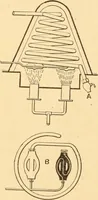 An illustration from Mechanical appliances, mechanical movements and novelties of construction; a complete work and a continuation, as a second volume, of the author's book entitled "Mechanical movements, powers and devices" ... including an explanatory chapter on the leading conceptions of perpetual motion existing during the past three centuries (1910)