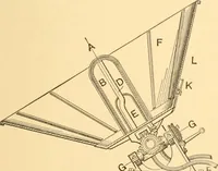 Picture 62 of 701 from Mechanical appliances, mechanical movements and novelties of construction; a complete work and a continuation, as a second volume, of the author's book entitled "Mechanical movements, powers and devices" ... including an explanatory chapter on the leading conceptions of perpetual motion existing during the past three centuries (1910), leaf 58