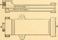 Picture 71 of 701 from Mechanical appliances, mechanical movements and novelties of construction; a complete work and a continuation, as a second volume, of the author's book entitled "Mechanical movements, powers and devices" ... including an explanatory chapter on the leading conceptions of perpetual motion existing during the past three centuries (1910), leaf 62