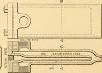 An illustration from Mechanical appliances, mechanical movements and novelties of construction; a complete work and a continuation, as a second volume, of the author's book entitled "Mechanical movements, powers and devices" ... including an explanatory chapter on the leading conceptions of perpetual motion existing during the past three centuries (1910)